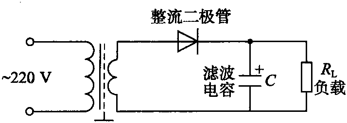 5.2.1 整流二極管